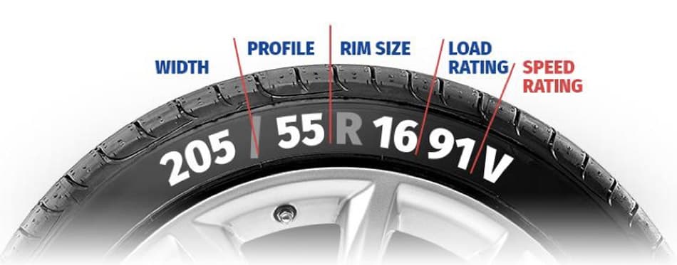 Tyre load and speed ratings